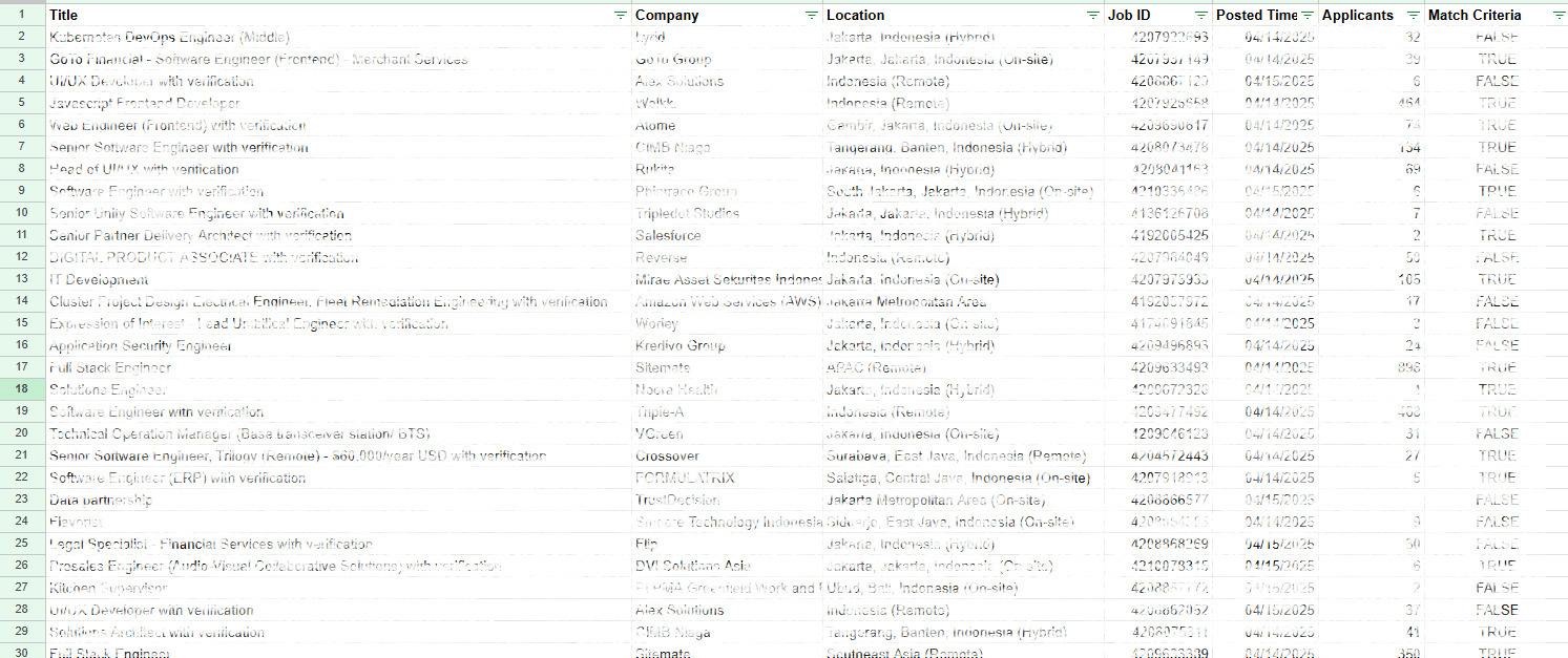 Generated Spreadsheet